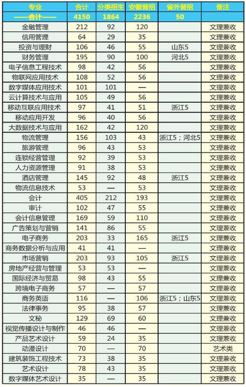 商貿專業(yè)主要學什么-圖1