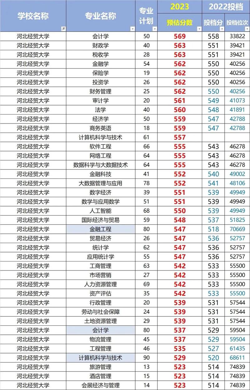 河北經貿大學錄取分數線-圖1