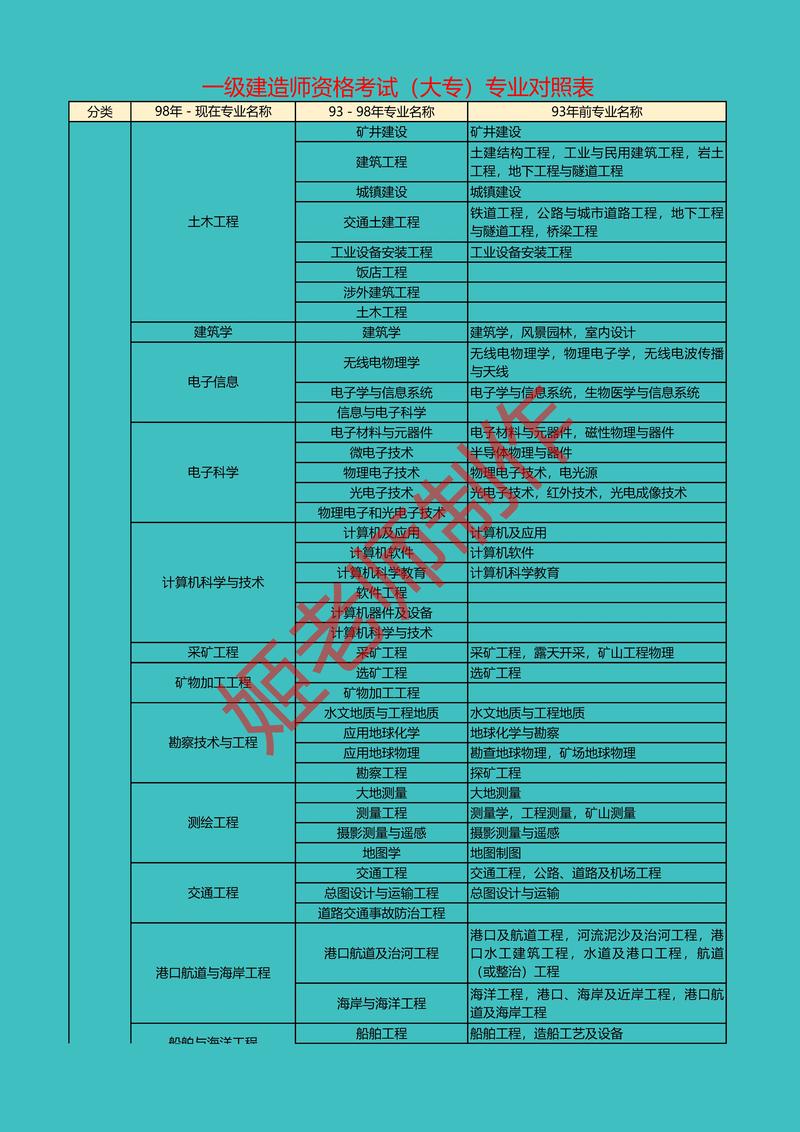 一建哪個專業比較好考(報考需要什么條件有哪些)-圖1