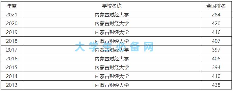內蒙古財經大學是幾本-圖1