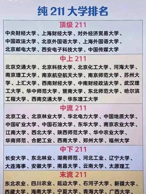 考研難度小的211學校-圖1