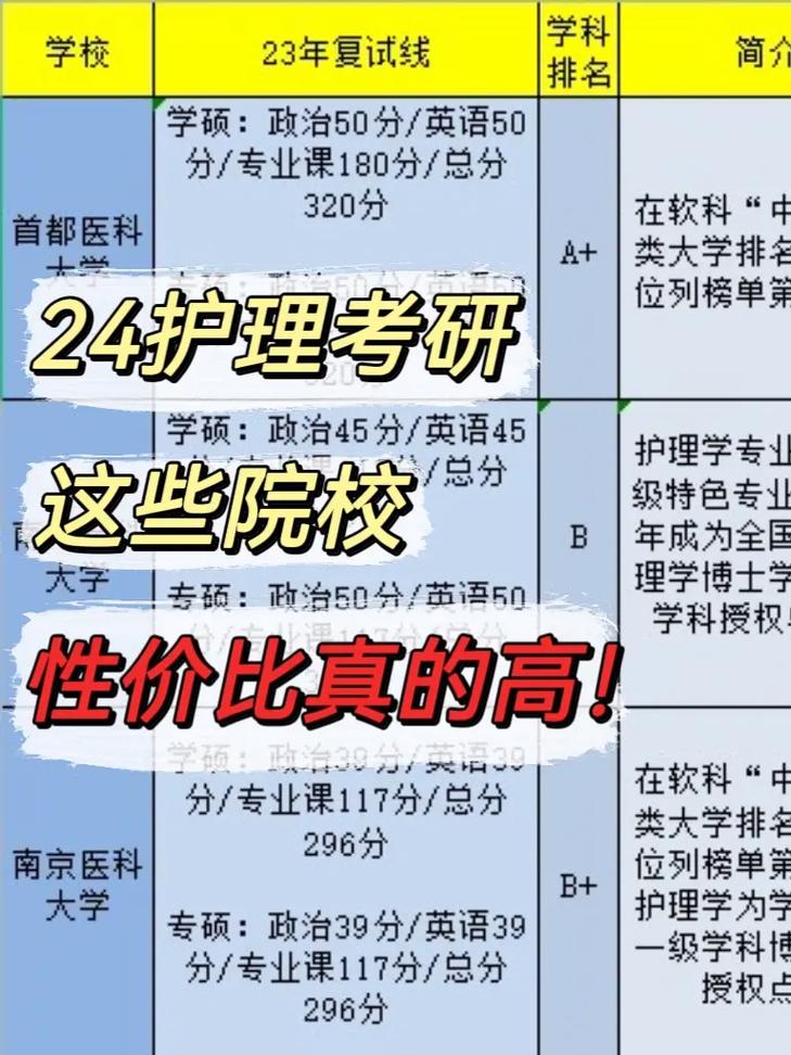 考研只能報考一個學校嗎-圖1