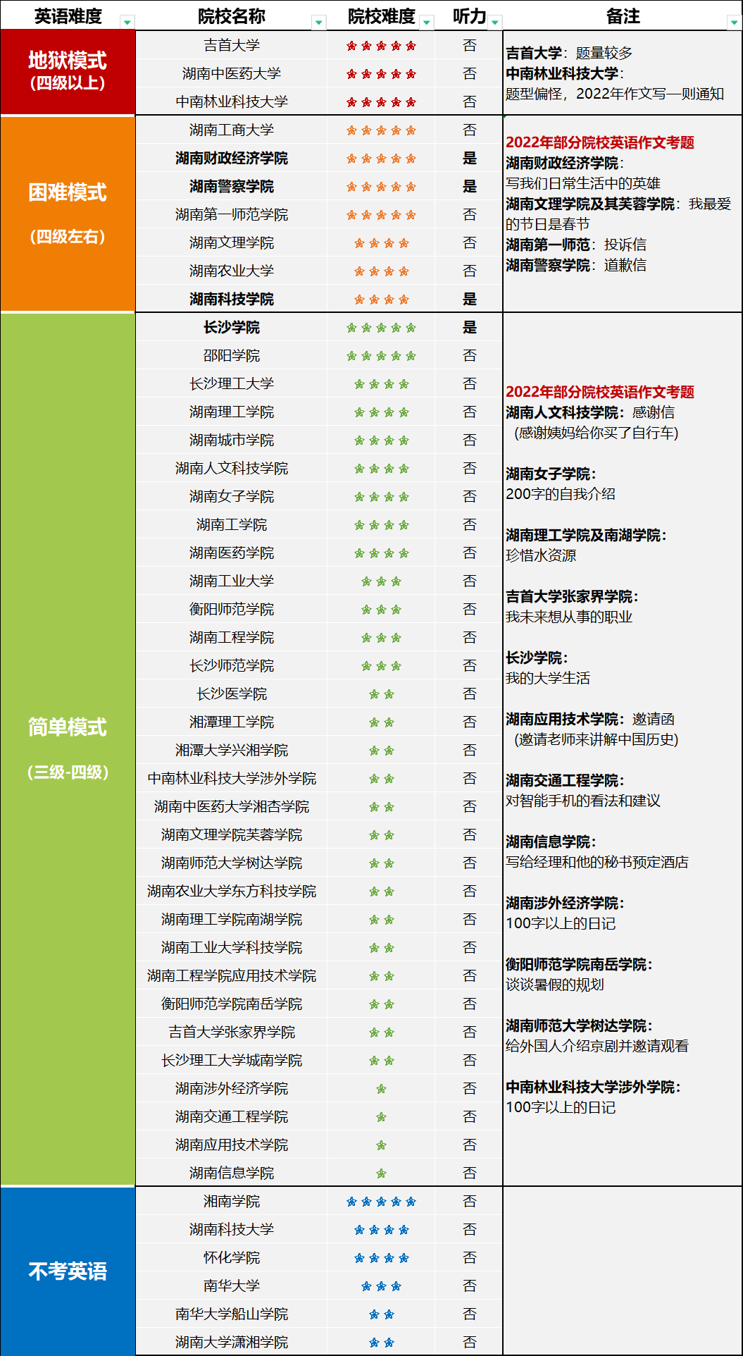專升本英語難度相當于幾級-圖1