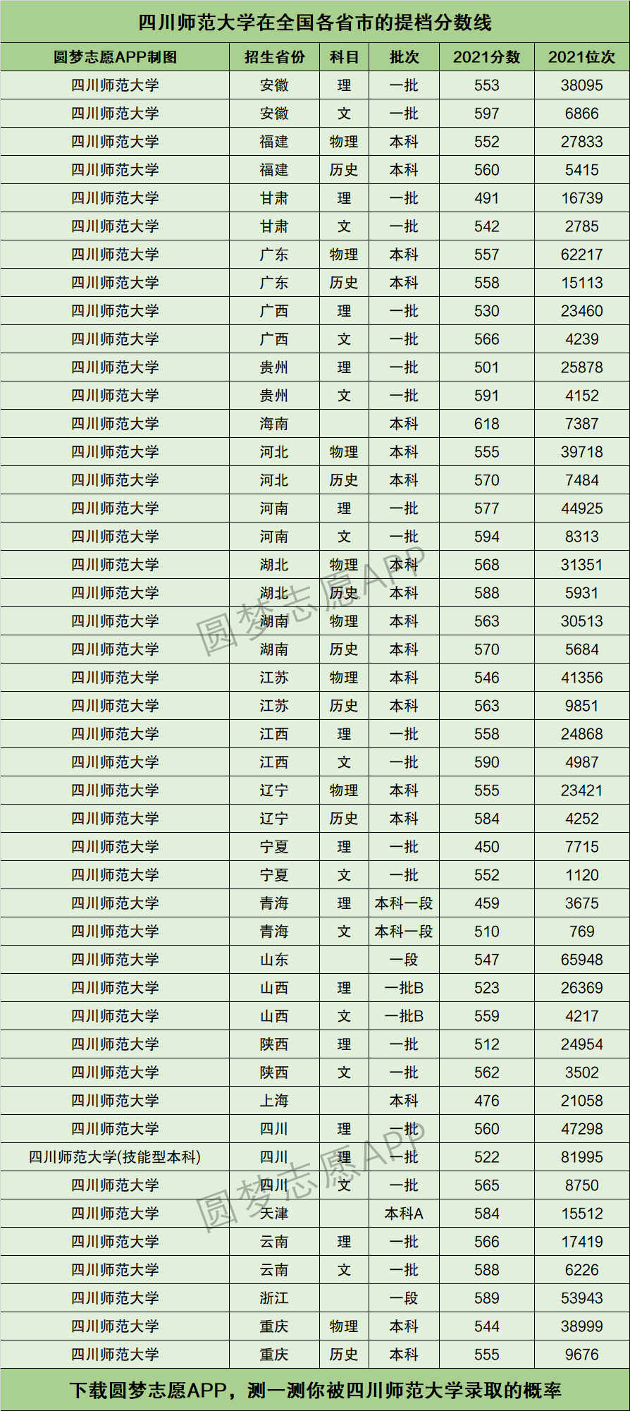 四川師范大學(xué)什么檔次-圖1