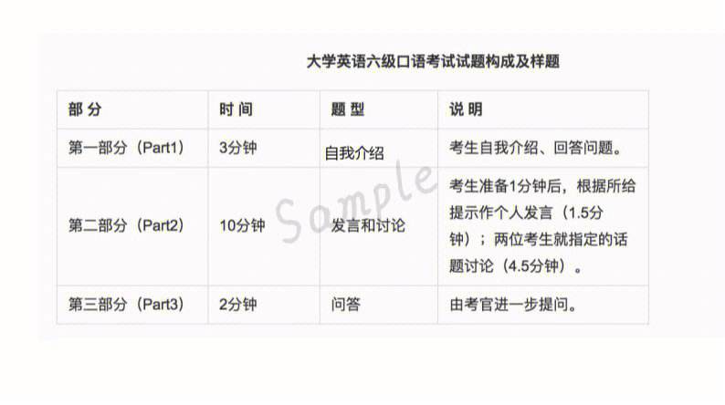 四級口語考不考有什么區別-圖1