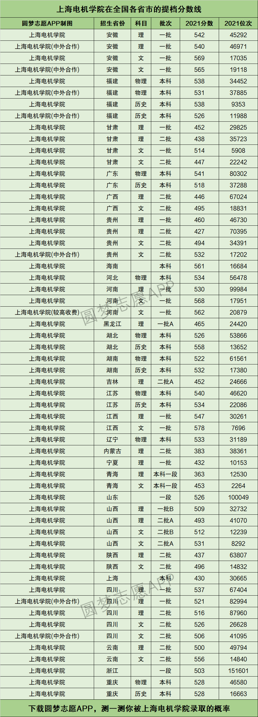 上海電機學院什么檔次(電機學院最厲害三個專業)-圖1