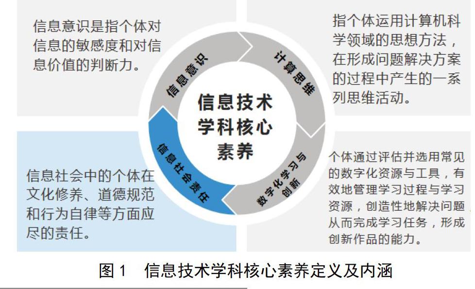 信息技術(shù)的核心技術(shù)是什么-圖1