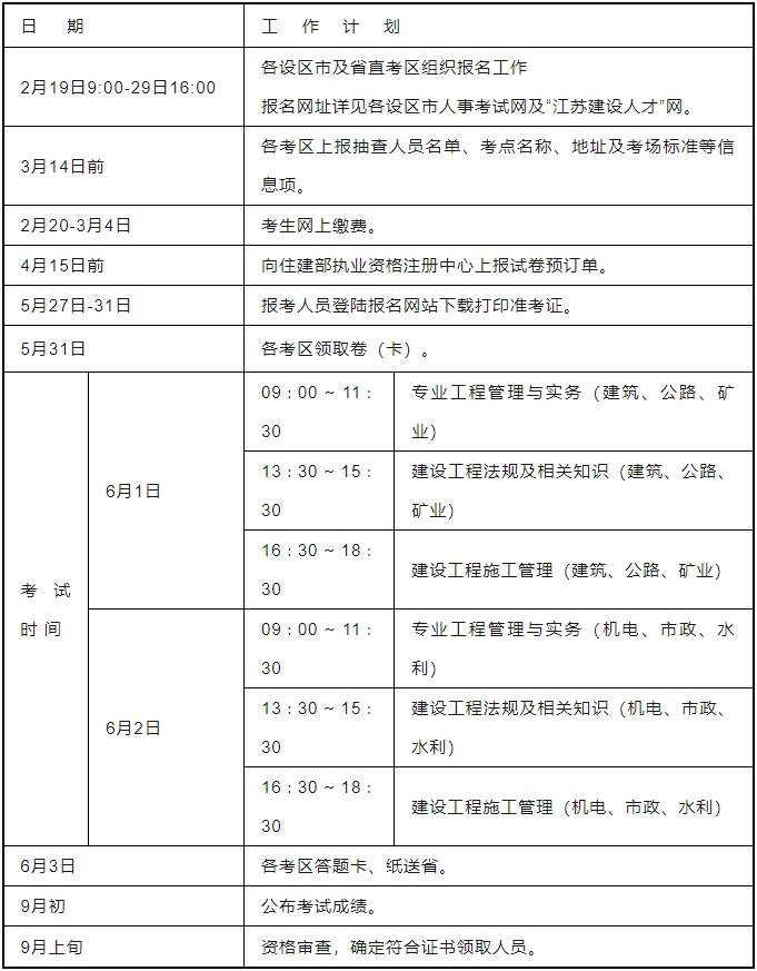 建筑師二級報考條件-圖1