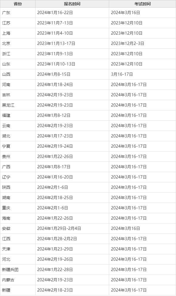 省考什么時候報名-圖1