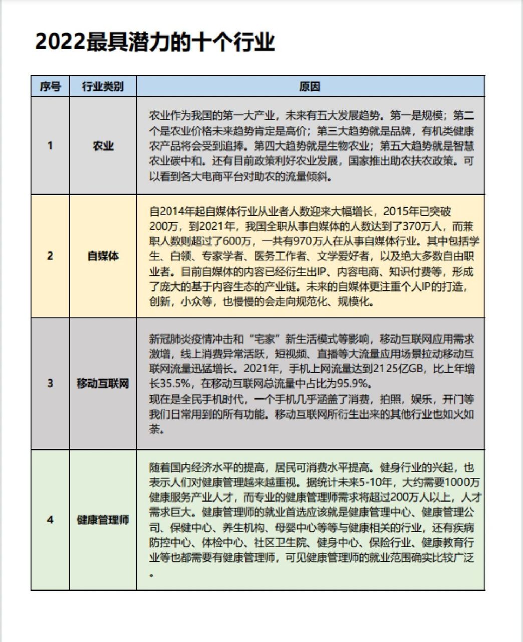 未來發(fā)展前景好的十大行業(yè)-圖1