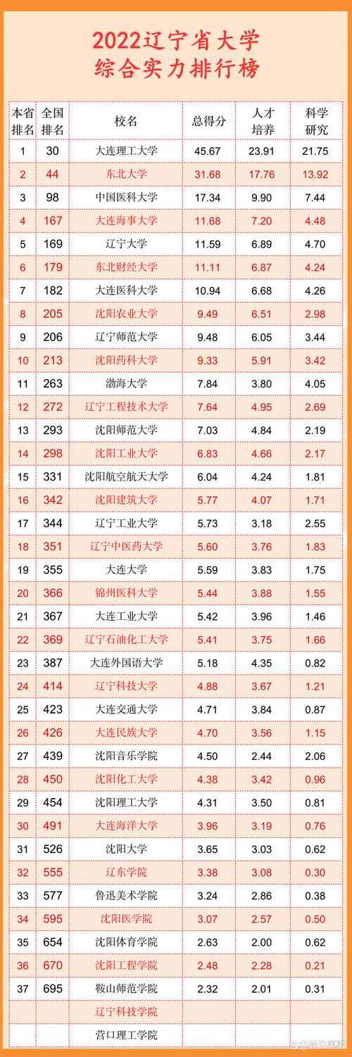 大連工業大學什么檔次 是幾本大學-圖1
