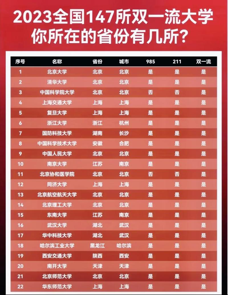 211和985的區(qū)別哪個好-圖1