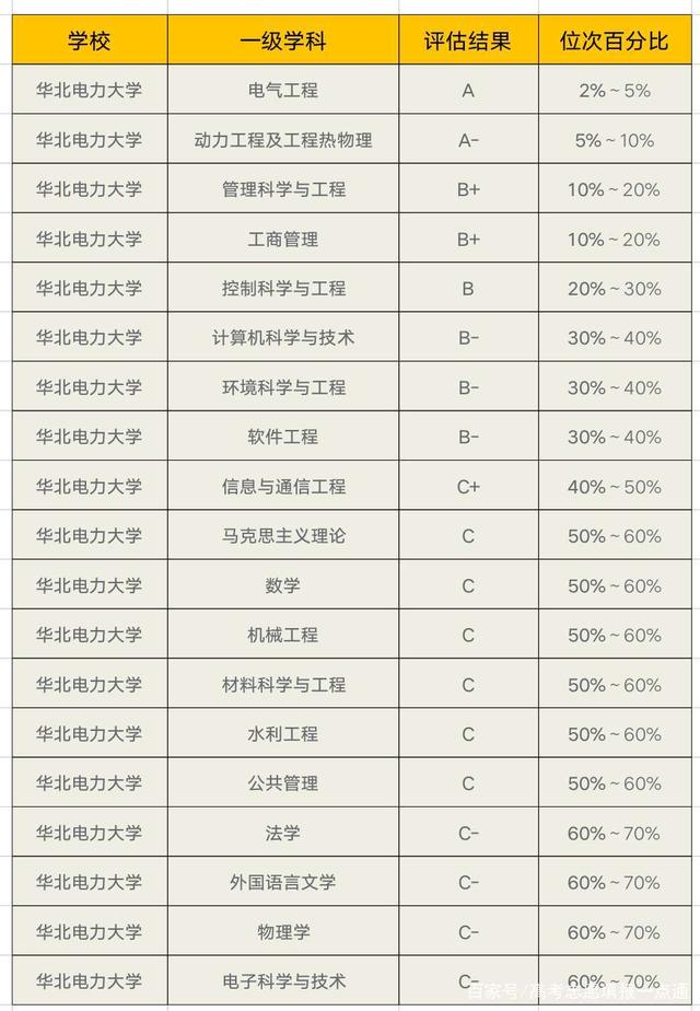 考華北電力大學多少分-圖1