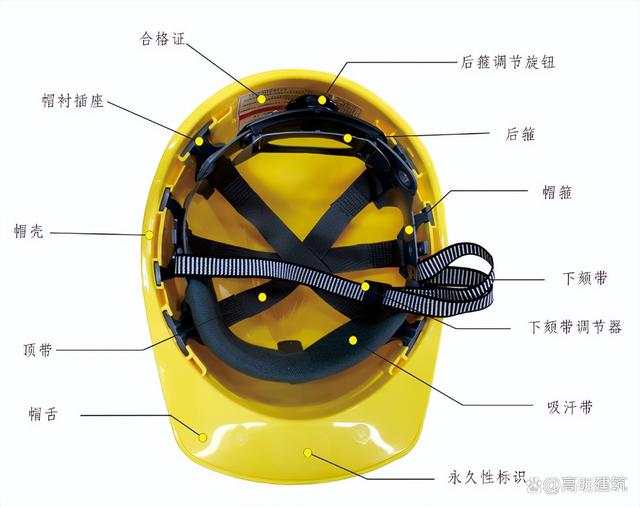 建筑工地的安全帽的區分-圖1