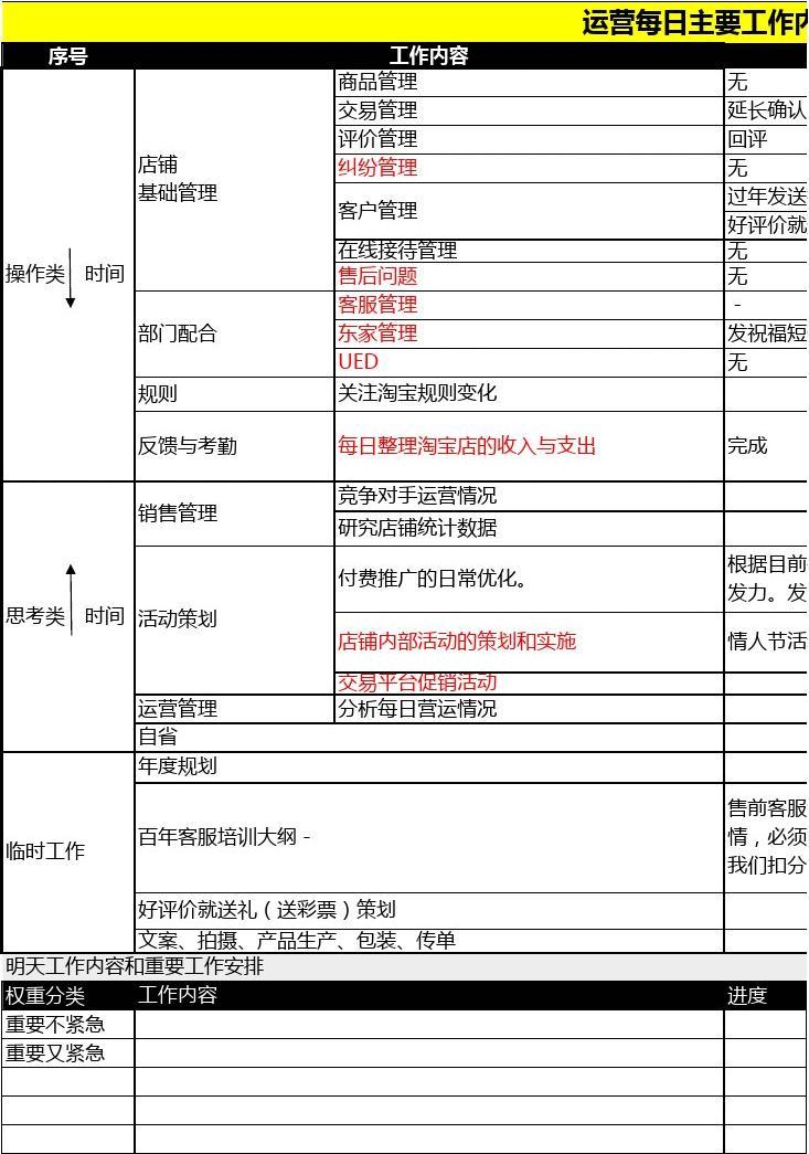 運營主要做什么工作-圖1