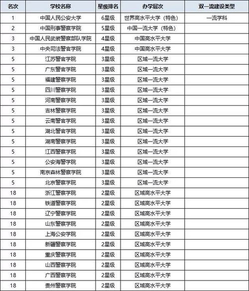 中國傳媒大學(xué)是幾本-圖1