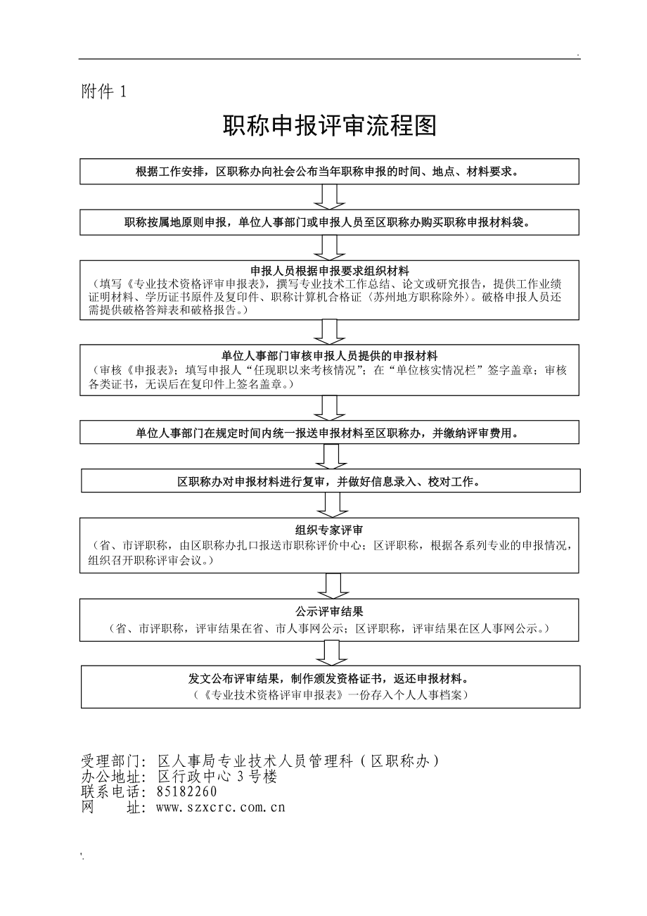 評審職稱的流程和條件-圖1