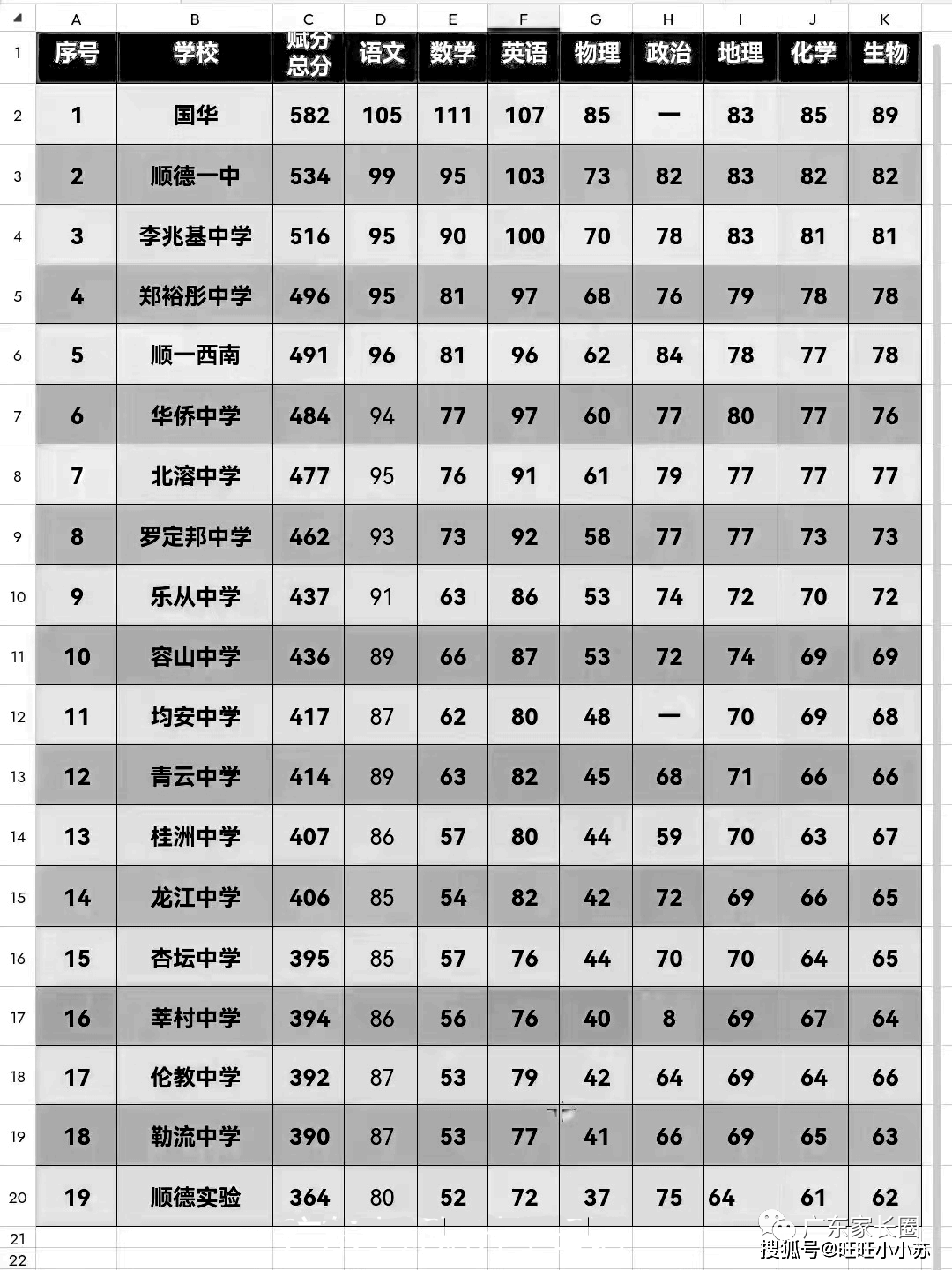 一模多少分數正常-圖1