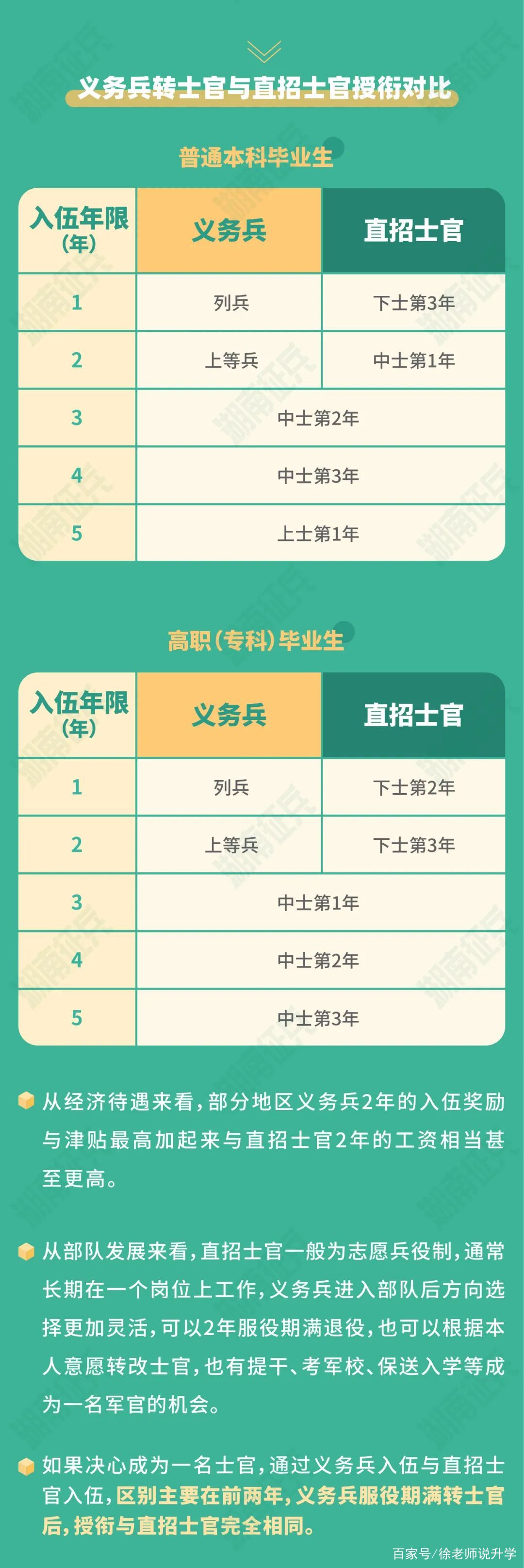 二級士官當兵幾年-圖1