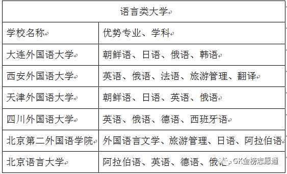 語言類有哪些專業-圖1