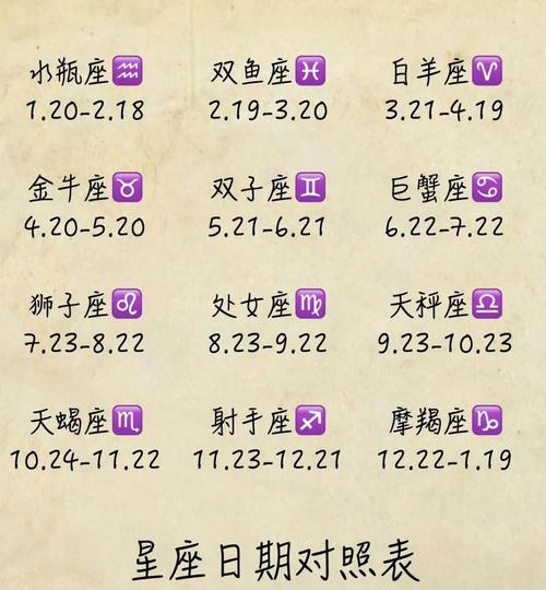 怎么算星座才是準(zhǔn)確呢-圖1