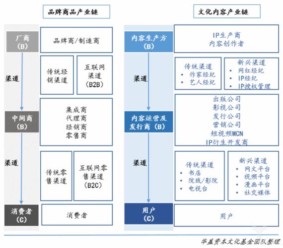 文化產業包括哪些行業-圖1