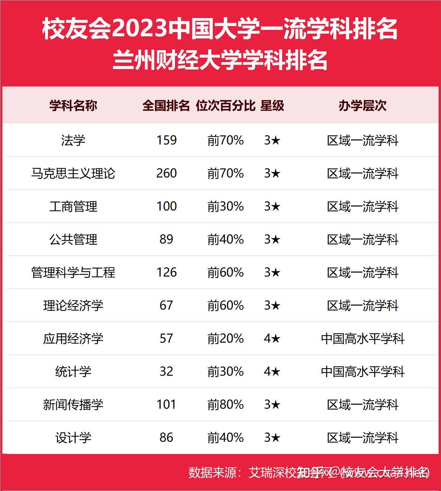蘭州財經大學什么檔次-圖1