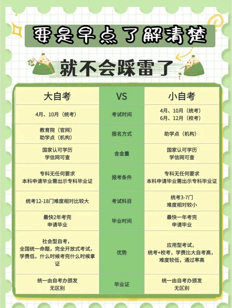 統招和自考有什么區別-圖1