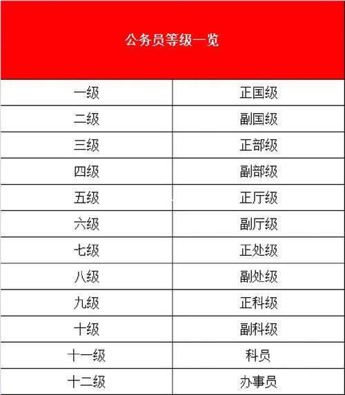 公務員有哪些職業崗位-圖1