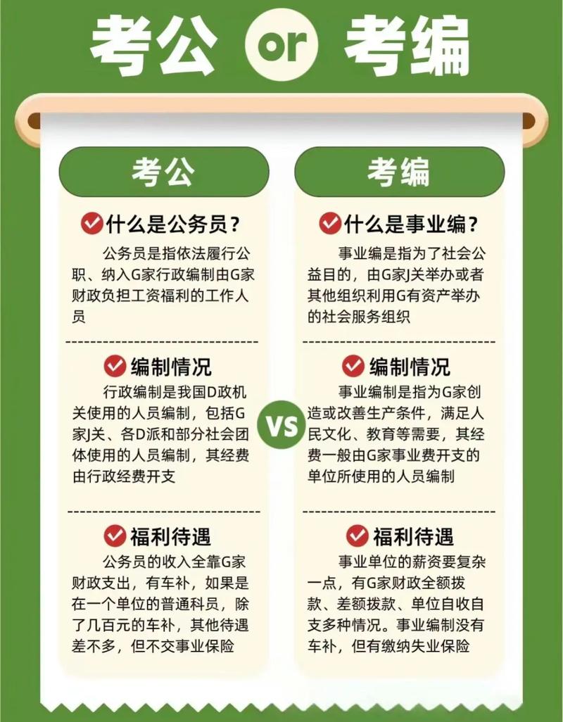 公務(wù)員和考編有什么區(qū)別-圖1