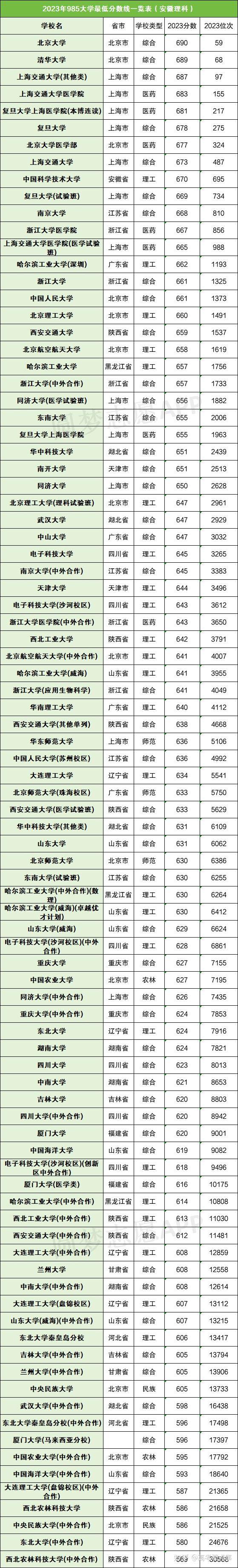 高校錄取分數線-圖1