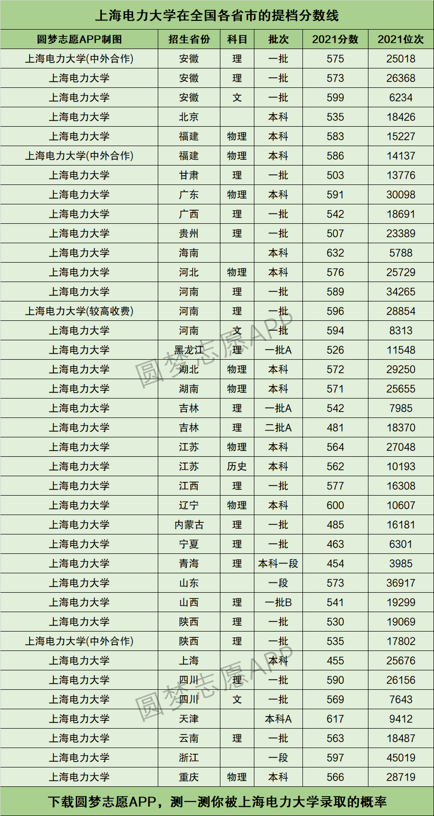上海電力大學什么檔次-圖1