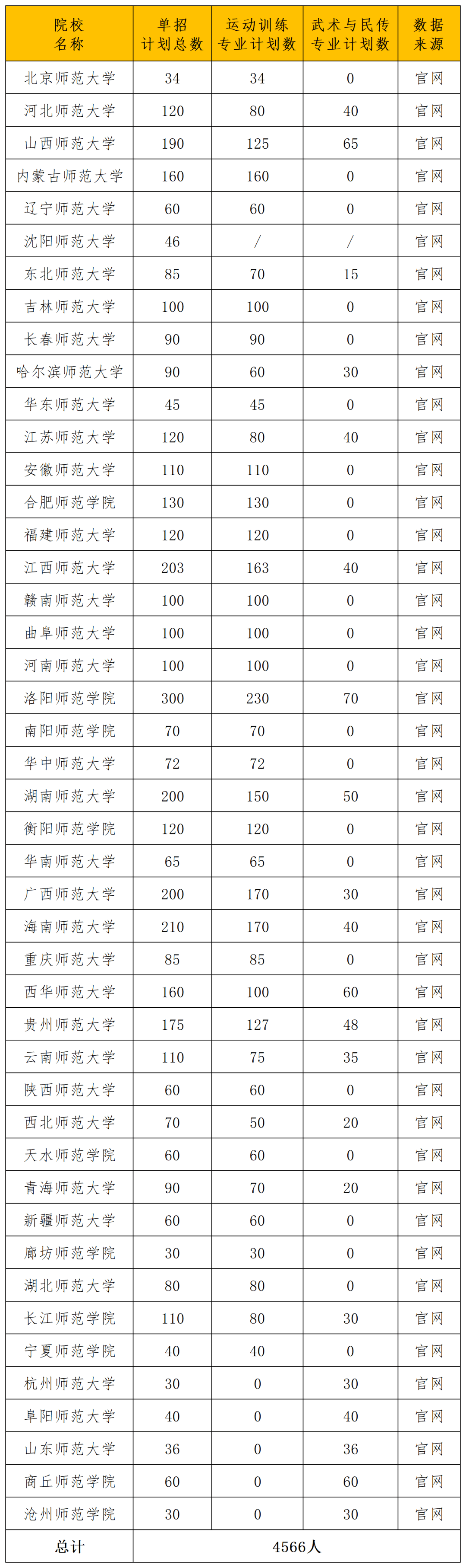 350分能上的師范學校-圖1
