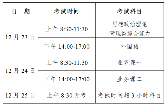 2024研究生考試考幾天-圖1