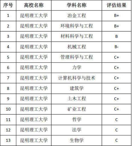 昆明理工大學什么檔次-圖1
