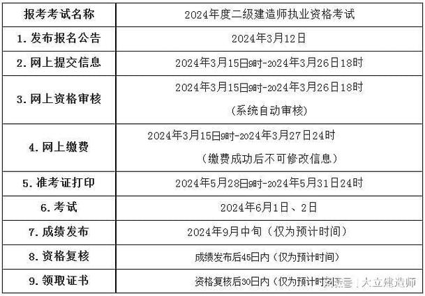 二級建造師報名官網-圖1