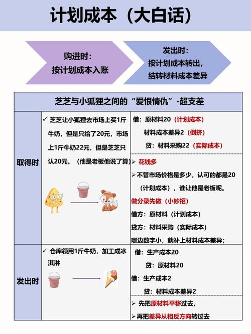 實際成本法和計劃成本法的區別-圖1