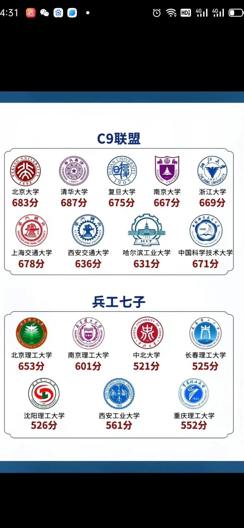 九校聯盟是哪九所大學-圖1