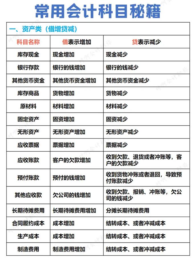 會計證考試科目有哪些內容-圖1
