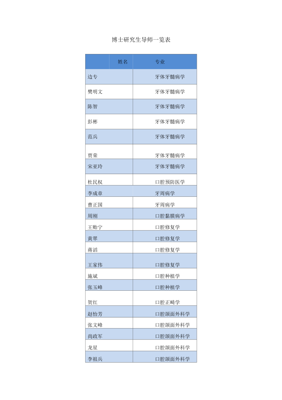 博士生導師是什么級別(年薪一般多少萬)-圖1
