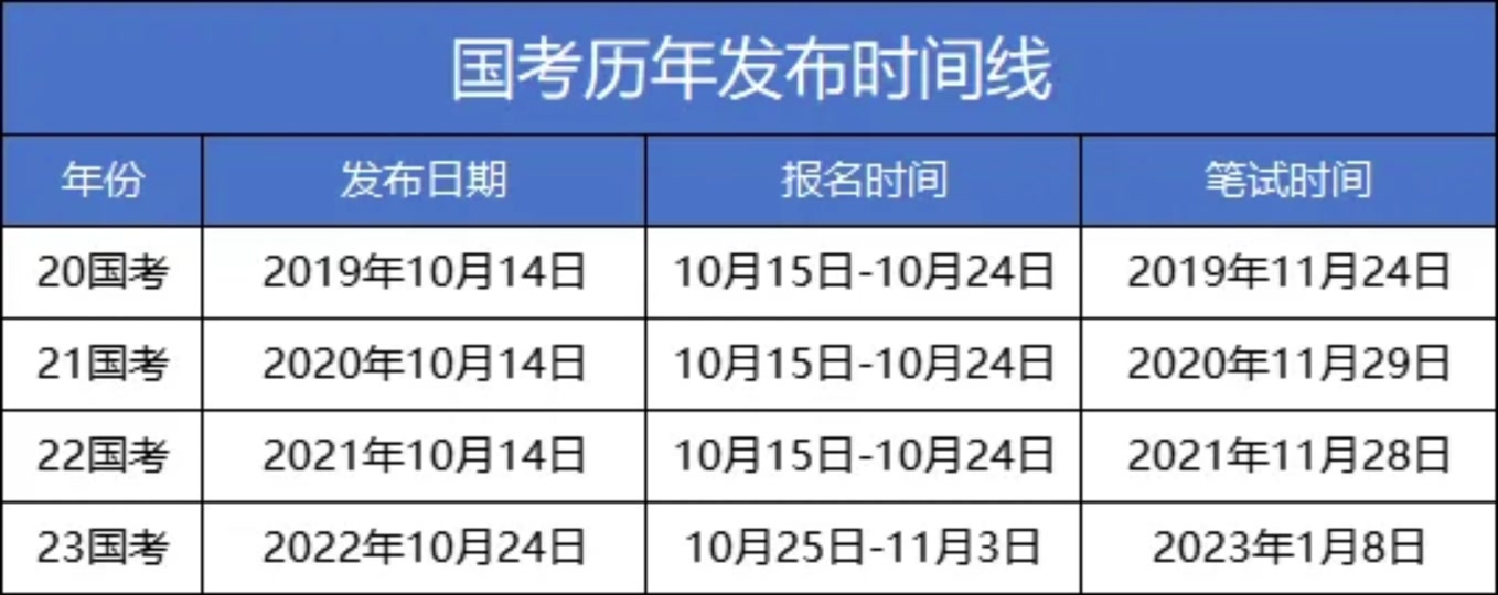 公務員考試時間幾點到幾點-圖1