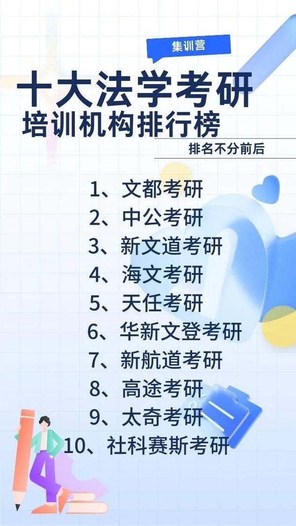 法學考研培訓機構排名-圖1