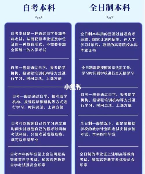 自考本科怎么變成全日制？有辦法嗎？-圖1