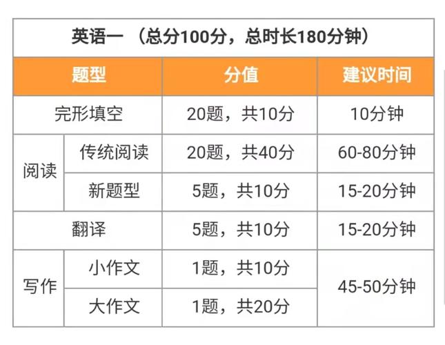 考研英語一相當于幾級-圖1