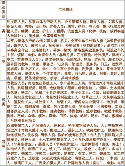 中國有多少種職業-圖1