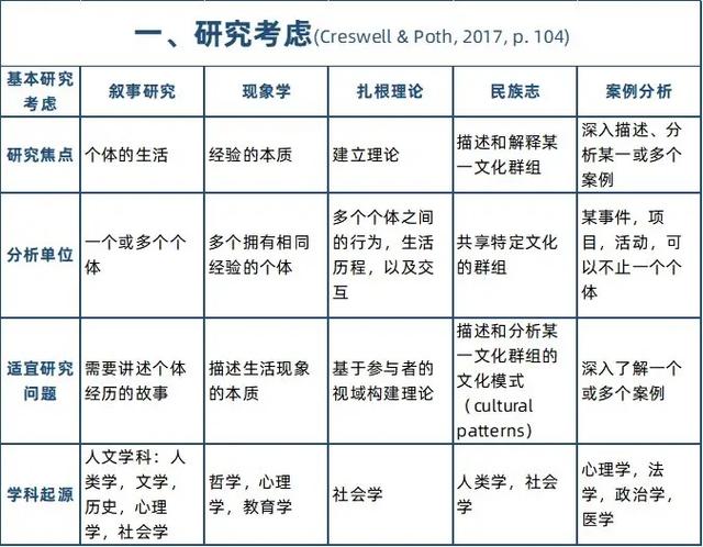 質(zhì)性研究的五種方法-圖1
