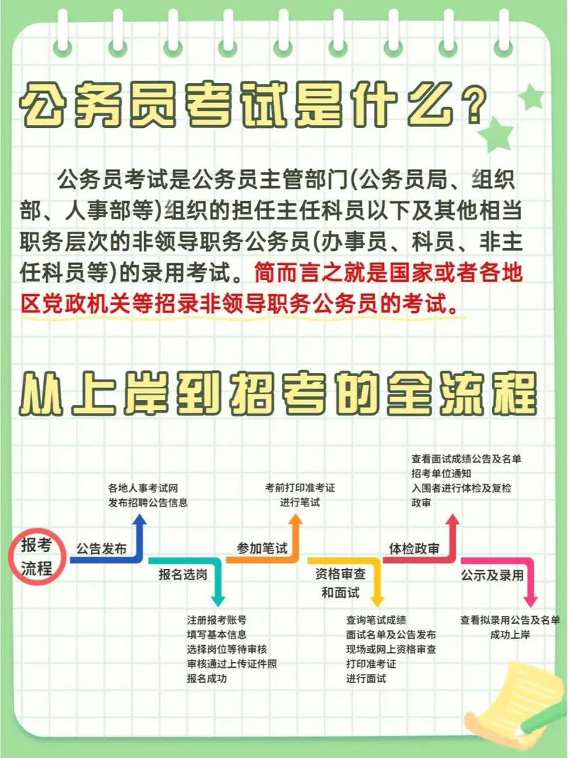 省考公務員考試考哪幾科-圖1