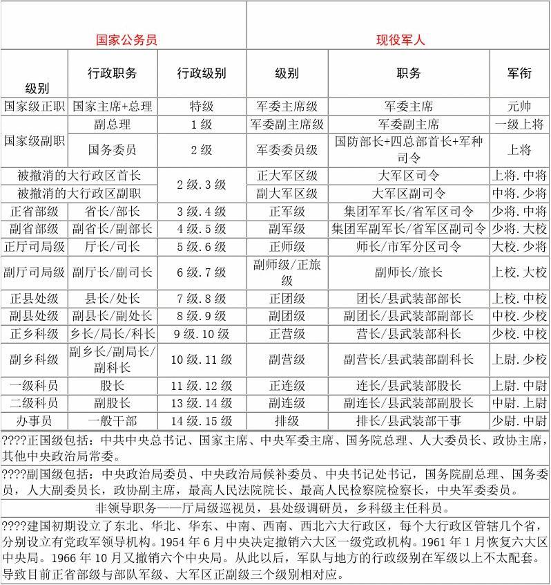 師級干部相當于地方什么級別-圖1
