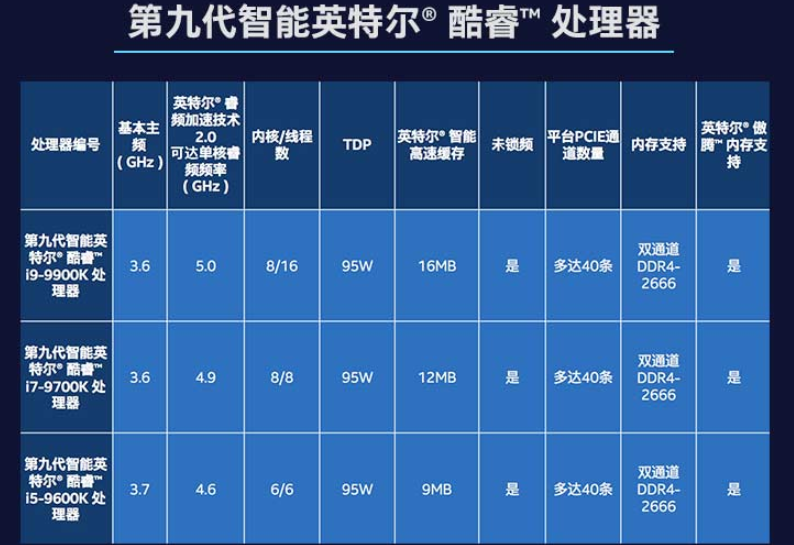 主頻和睿頻的區別-圖1