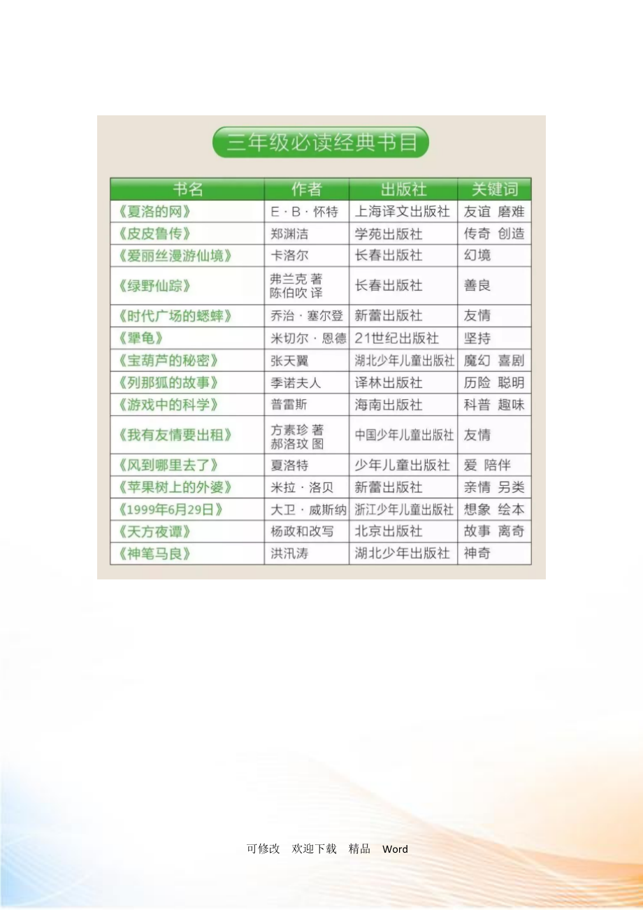 三年級推薦閱讀書目必讀-圖1